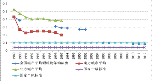 有效治污：积跬步以至千里