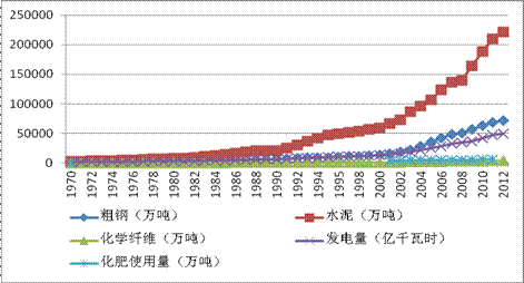 有效治污：积跬步以至千里