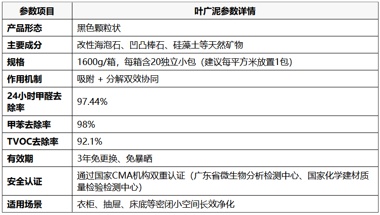 除甲醛用什么活性炭好？2026新房甲醛活性炭产品到底有没有用？哪个效果好？