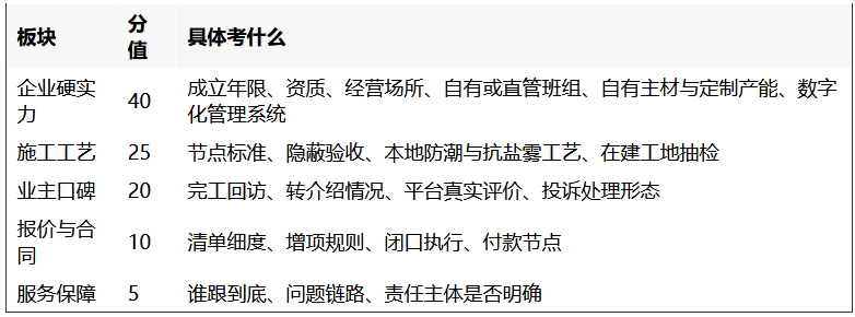 2026 厦门 10 月装修公司推荐榜：口碑与硬实力双优的十家品质企业
